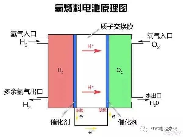 重庆大学和拉夫堡大学开发催化剂新设计 可提高阴离子交换膜燃料电池的性能重庆大学和拉夫堡大学开发催化剂新设计 可提高阴离子交换膜燃料电池的性能