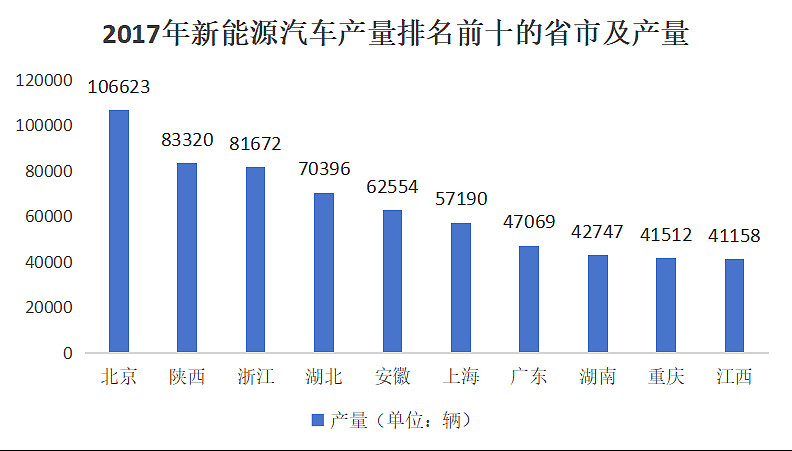 前两月安徽汽车产量、新能源汽车产量均居全国第一