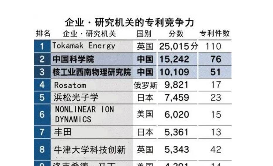 中国科学家研发超强固态电动汽车电池 离子导电率破记录中国科学家研发超强固态电动汽车电池 离子导电率破记录