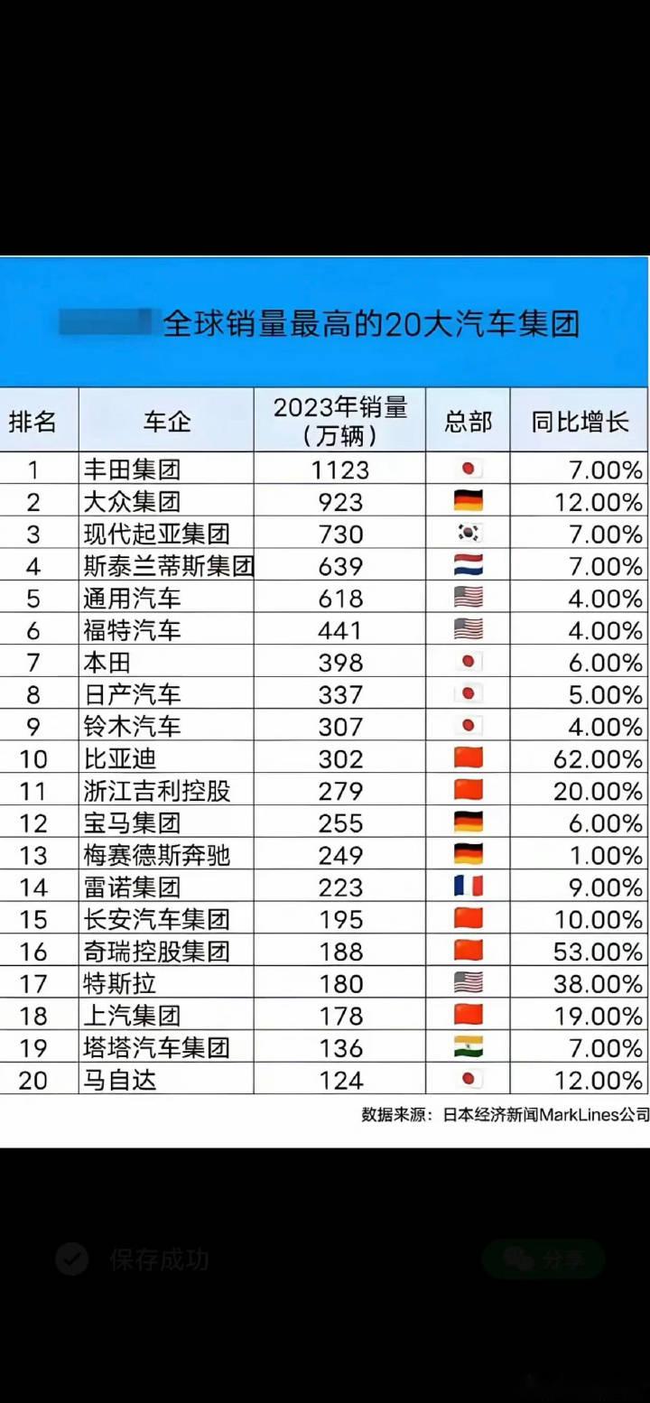 中国汽车在欧洲销量2月同比增长64%