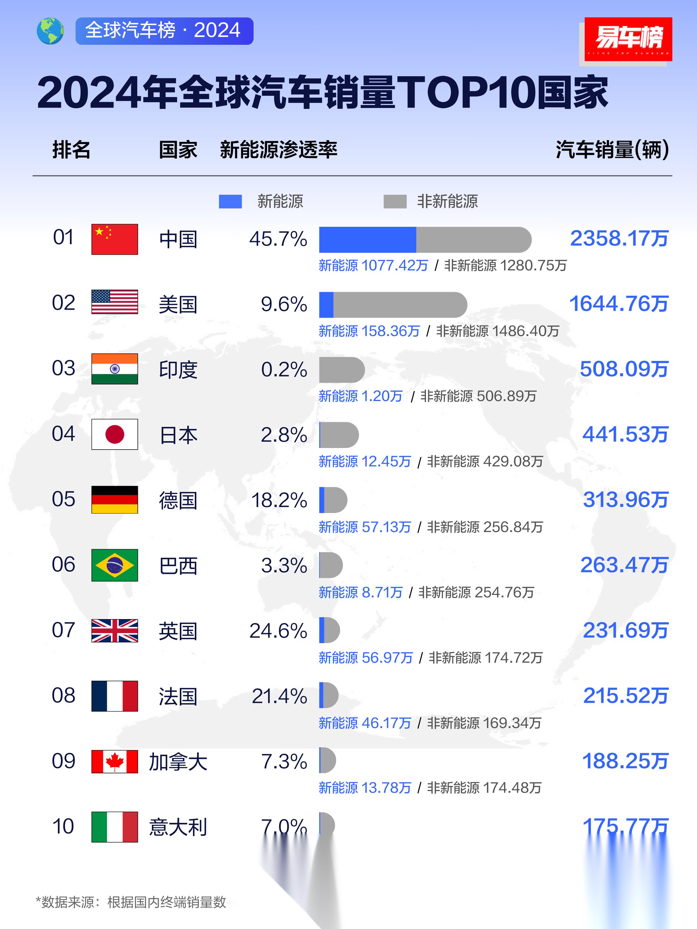 中国汽车在欧洲销量2月同比增长64%