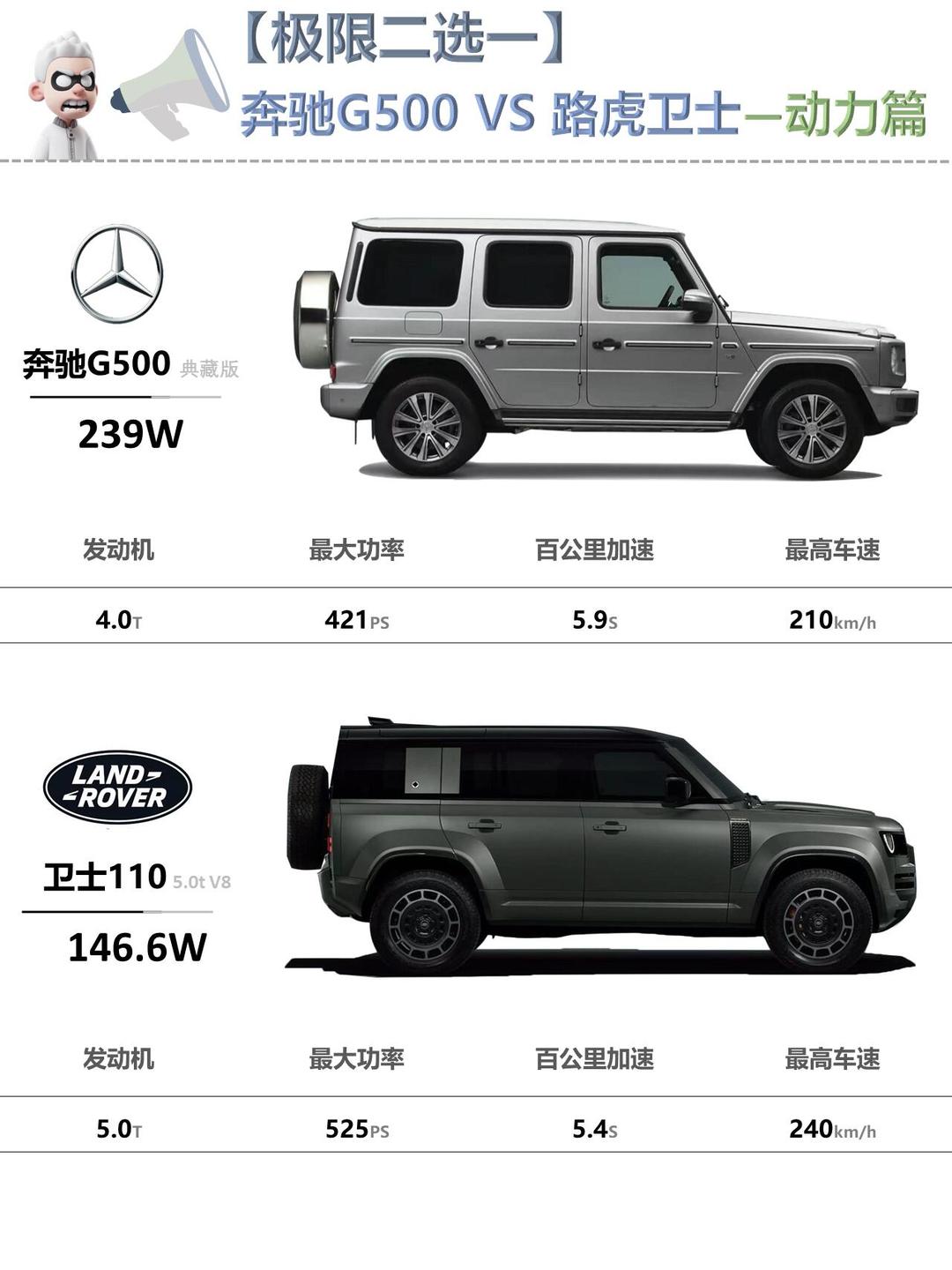 成都奔驰G级目前售价142万起 售全国