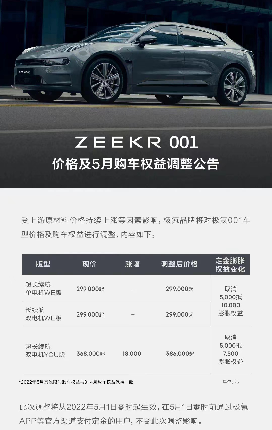 极氪逆势扩网：引入代理制模式，年内再开200家门店