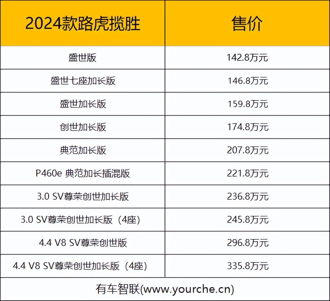 2023揽胜行政中东版团购优惠30万 欢迎试乘试驾