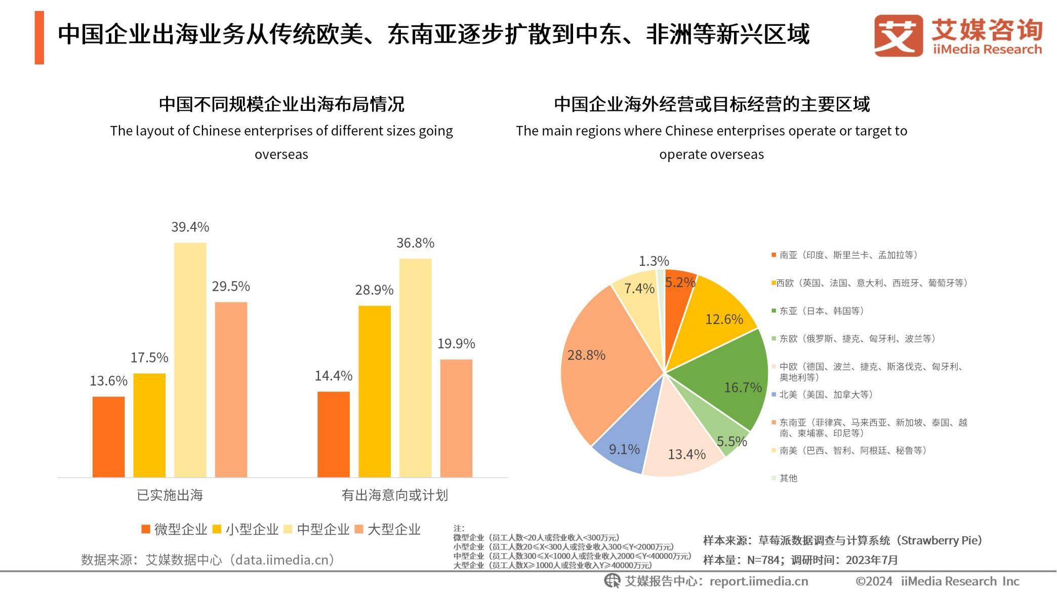 中国智能辅助驾驶企业探索多元化出海模式