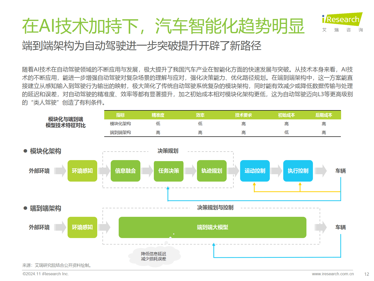 政策与技术护航汽车数据出境安全