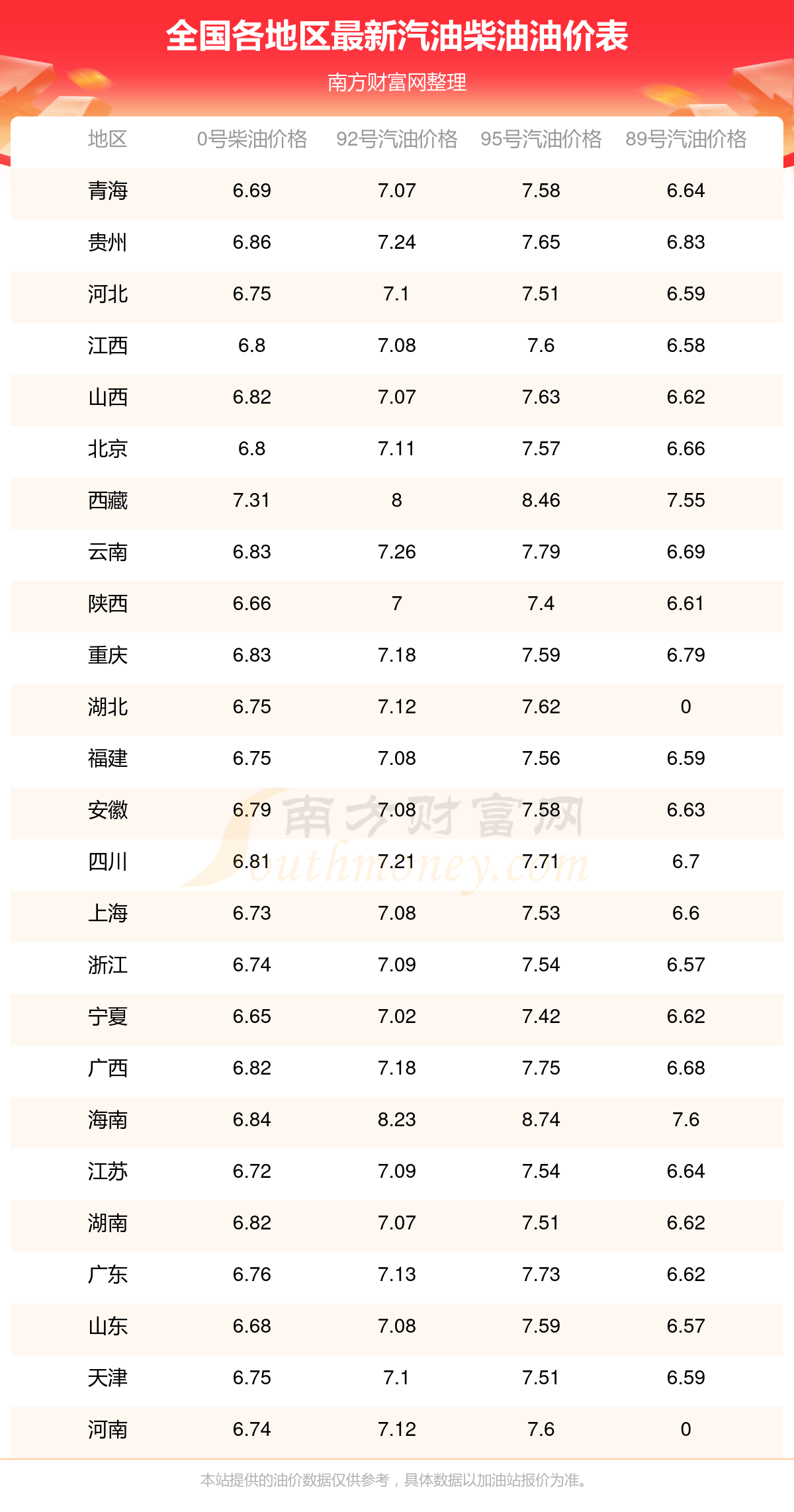 武侯依维柯得意降价1.70万 最低仅售8.99万