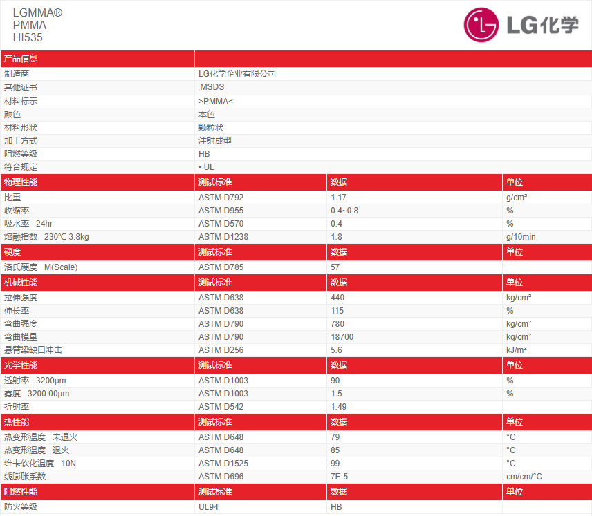 LG化学和蔡司携手合作 加强先进光学器件用光敏聚合物供应链LG化学和蔡司携手合作 加强先进光学器件用光敏聚合物供应链