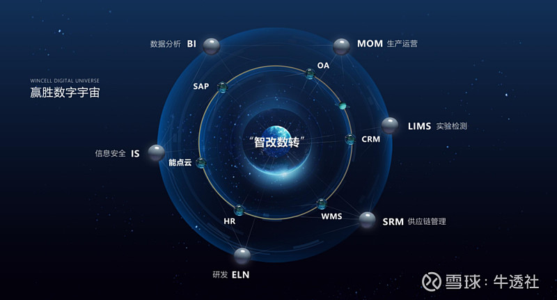 EMB量产倒计时，坐标系多项成果即将发布
