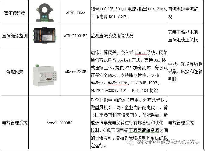 研究人员开发电动汽车充电调度系统 可提高电网效率研究人员开发电动汽车充电调度系统 可提高电网效率