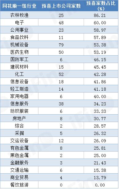 29家汽车零部件公司上半年业绩预喜