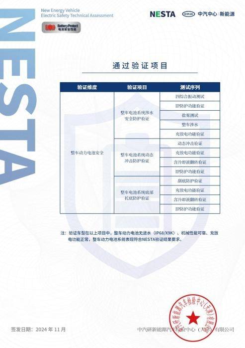 第二届电安全大会举行 NESTA展现高应用价值