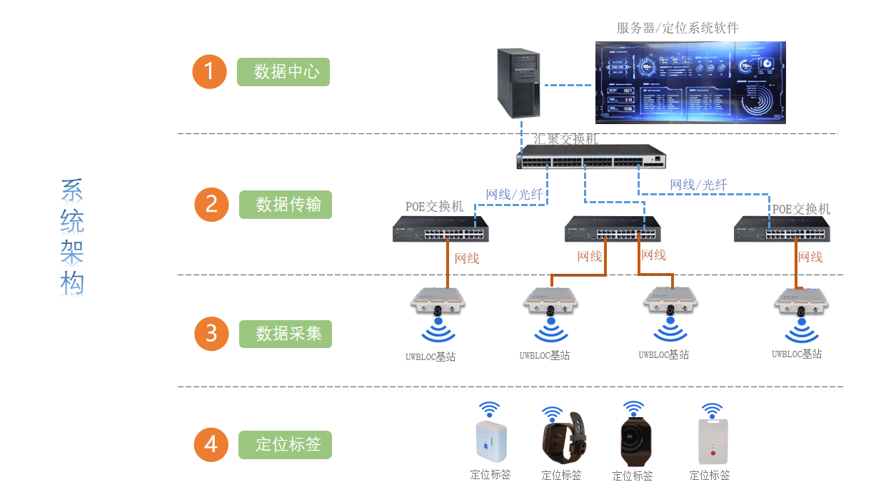 恩智浦推出业界首款超宽带无线电池管理系统解决方案恩智浦推出业界首款超宽带无线电池管理系统解决方案