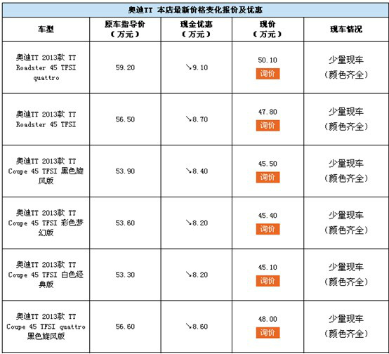 成都奥迪RS 4价格最低73.80万起 优惠高达9.08万