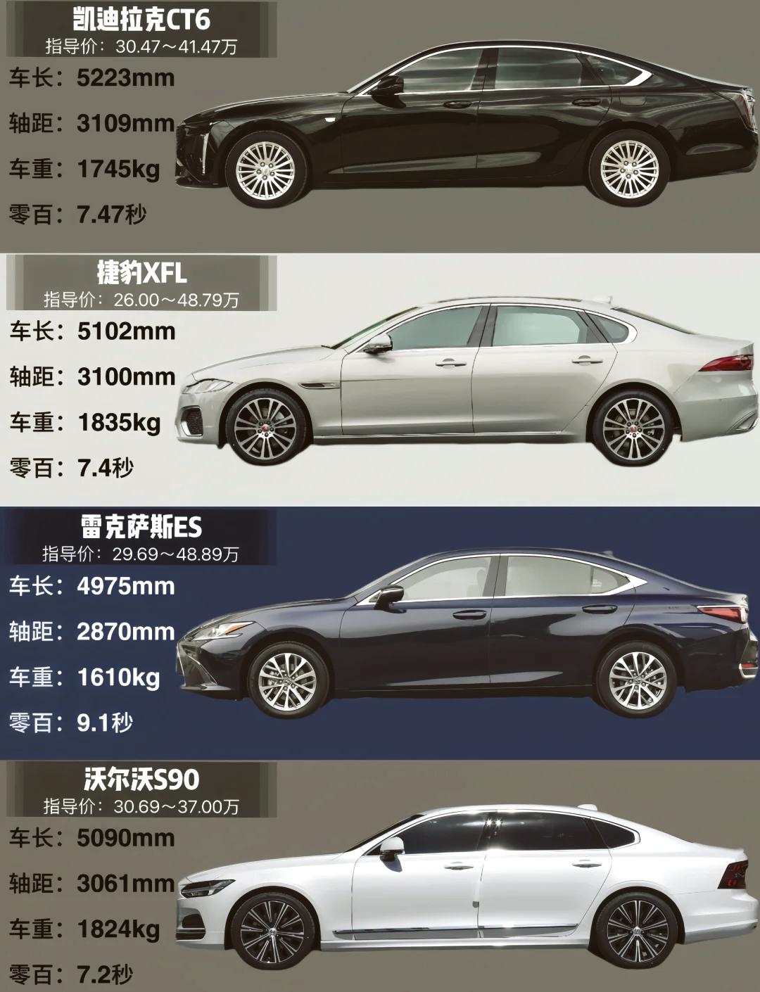 锦江凯迪拉克CT6降5.50万 最低仅售30.47万