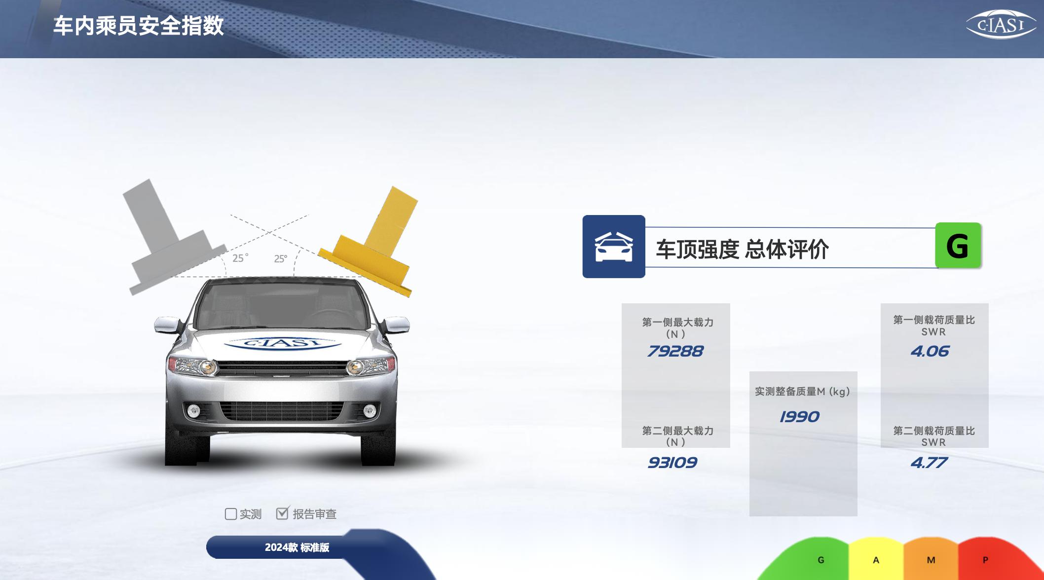 Ansys、Kontrol、TÜV SÜD与微软合作展示虚拟认证工具链 帮助实现汽车合规性和安全性Ansys、Kontrol、TÜV SÜD与微软合作展示虚拟认证工具链 帮助实现汽车合规性和安全性