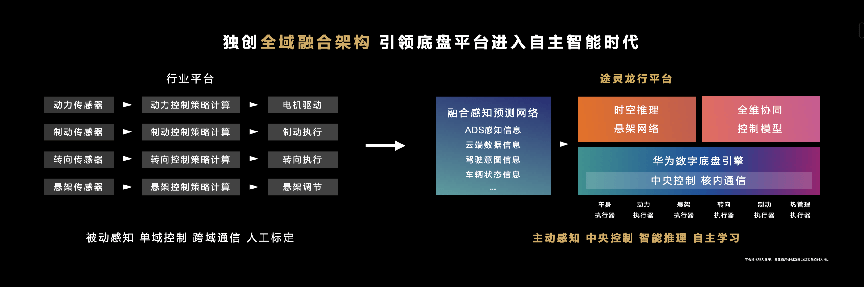 尊界S800首搭六项新技术 今年5月底上市