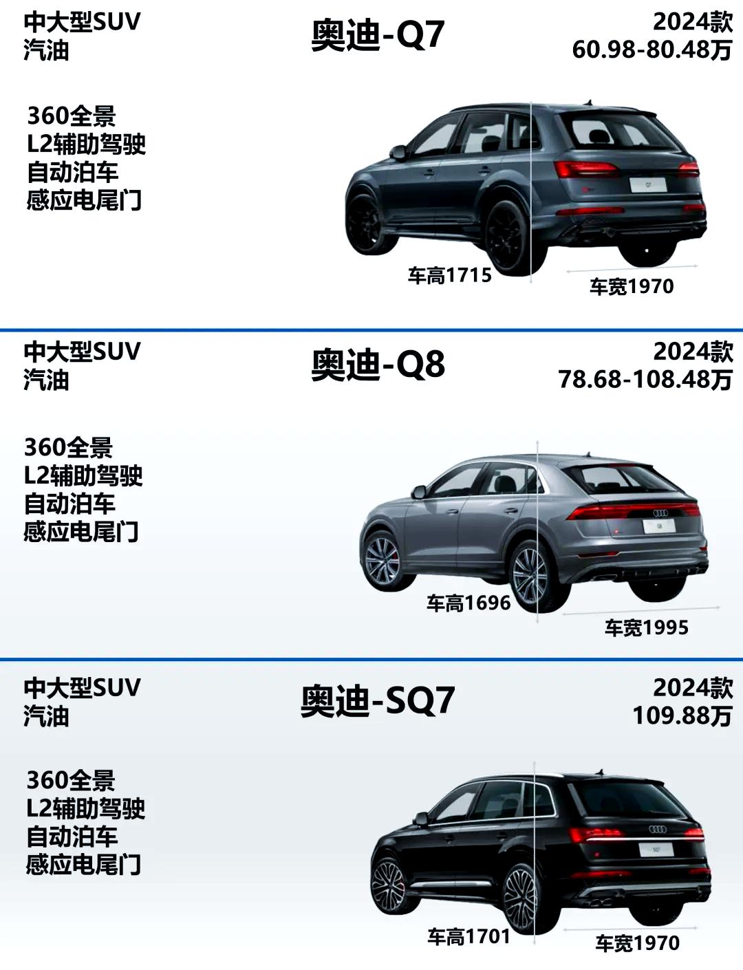蒲江奥迪Q8优惠高达21.00万 最低仅售65.58万