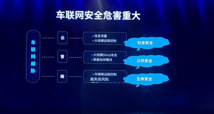 涉及网络安全、电动汽车等 今起一批国家标准开始实施