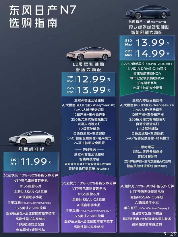 东风日产N7开启预订 置换至高享10000元补贴