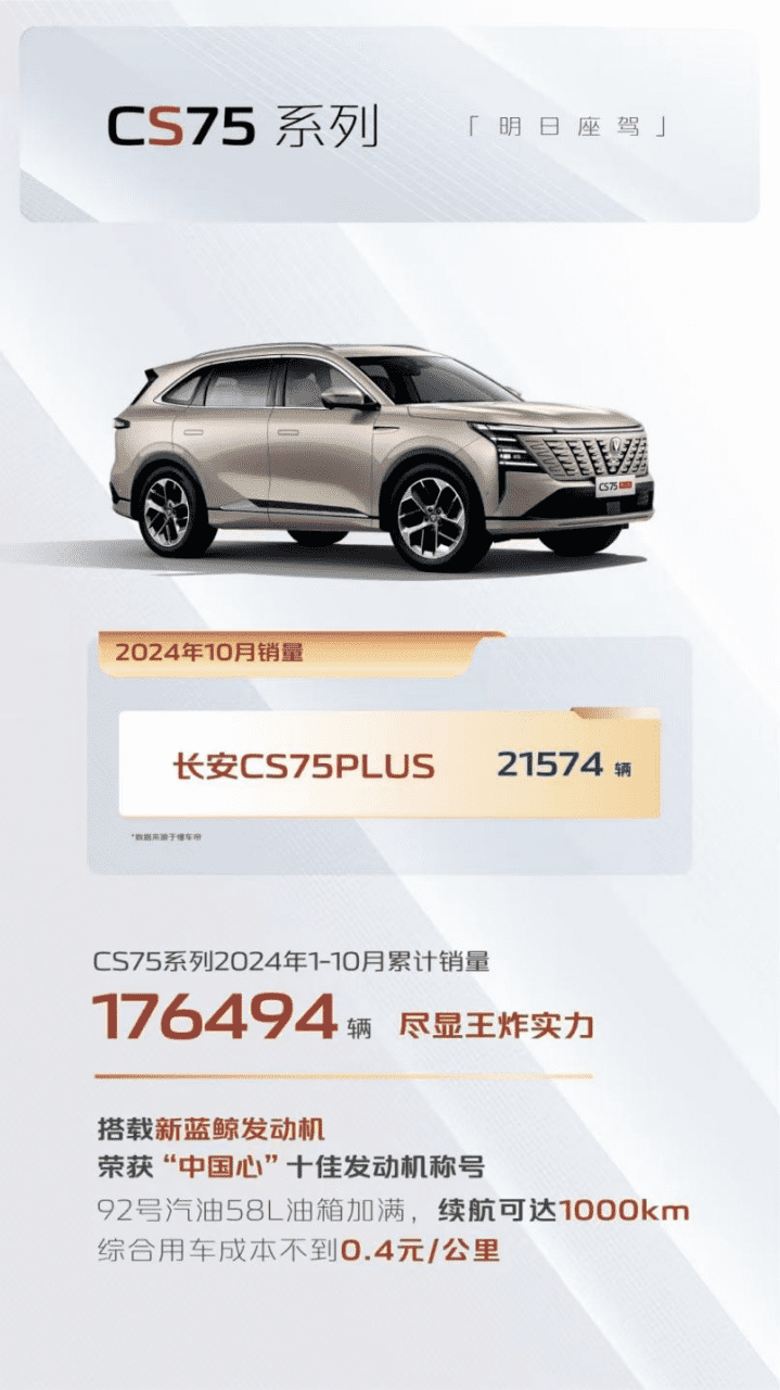 上海车展：长安汽车经典车型焕新新蓝鲸500Bar，领先合资一年！