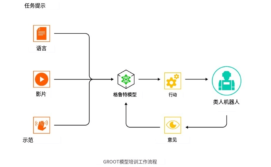 Roboworx宣布推出业界首个机器人服务维护优化软件系统RSMRoboworx宣布推出业界首个机器人服务维护优化软件系统RSM
