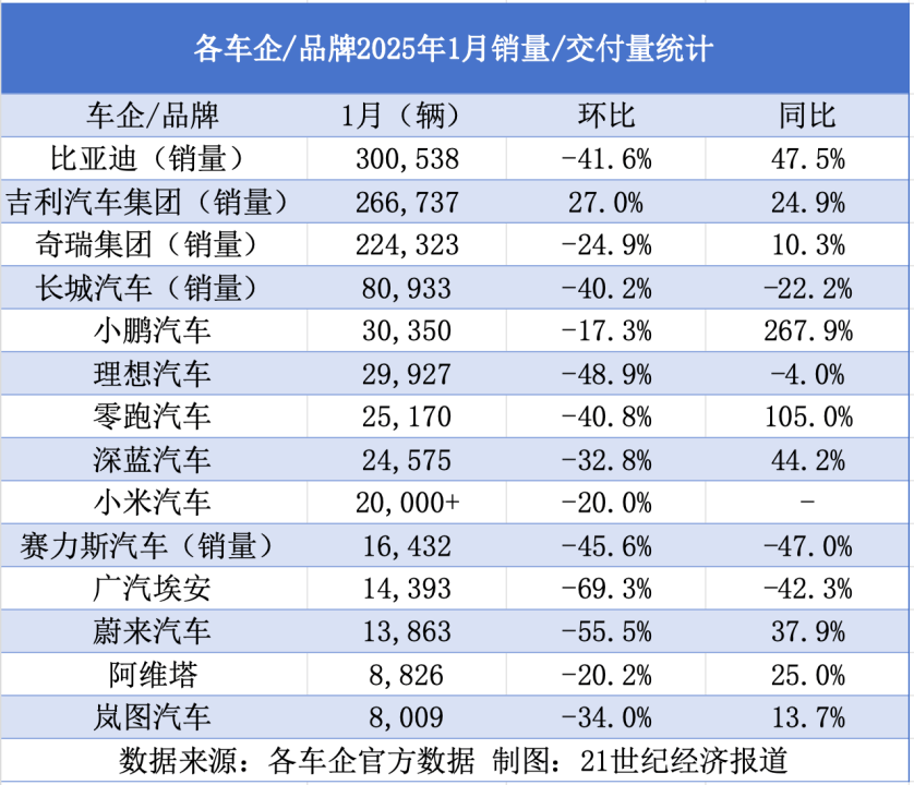 一季度多家跨国车企利润减少 中国市场销量多下滑