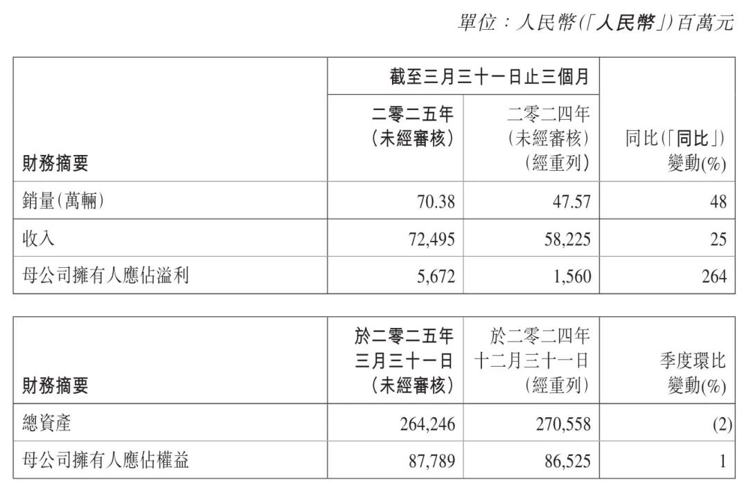 安聪慧将出任吉利控股集团CEO 吉利回归主业的决心有多大？