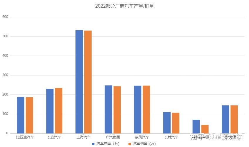 商务部关注“零公里二手车”，比亚迪和东风汽车参与研讨