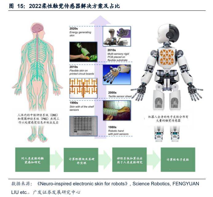 研究人员开发具有突破性触觉灵敏度的机械手 可实现类人灵巧操作研究人员开发具有突破性触觉灵敏度的机械手 可实现类人灵巧操作