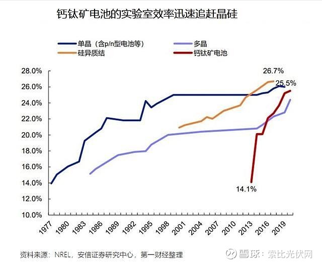 研究人员开发出基于钙钛矿的图像传感器 具有比硅更高的灵敏度和分辨率研究人员开发出基于钙钛矿的图像传感器 具有比硅更高的灵敏度和分辨率