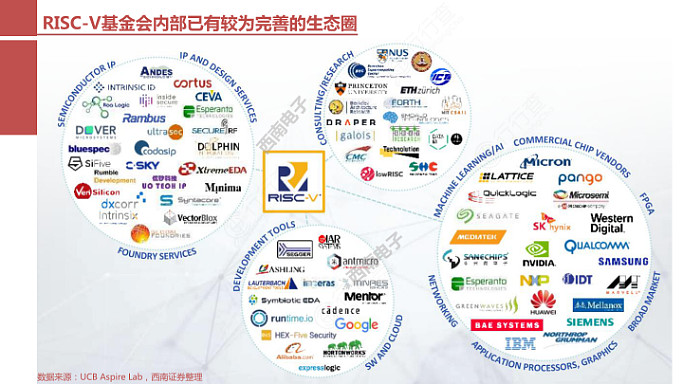 周青：重庆构建“N+1000+5”生态体系，龙头企业将崛起
