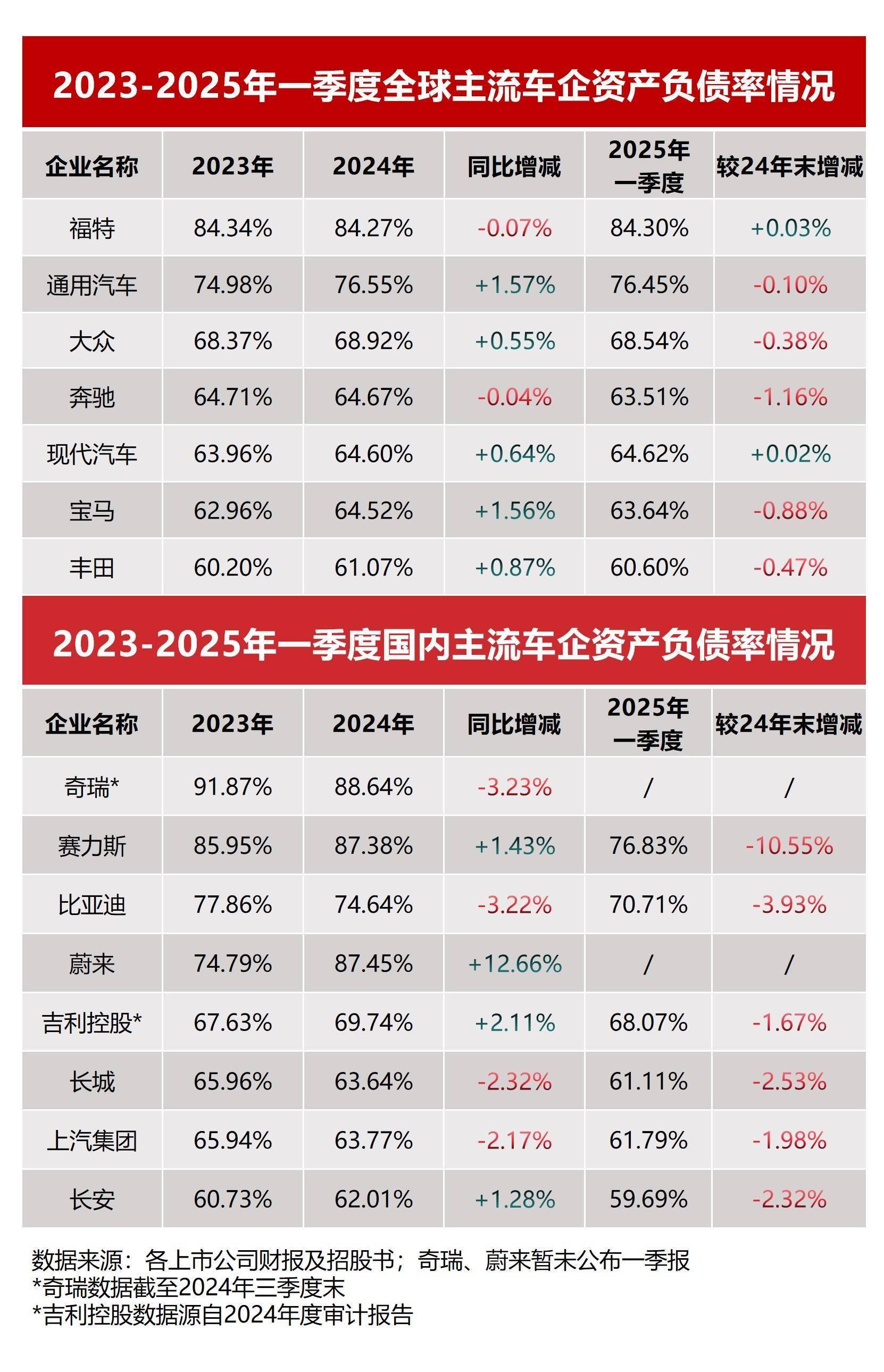 全联车商：呼吁汽车生产厂家设置明确清晰返利政策