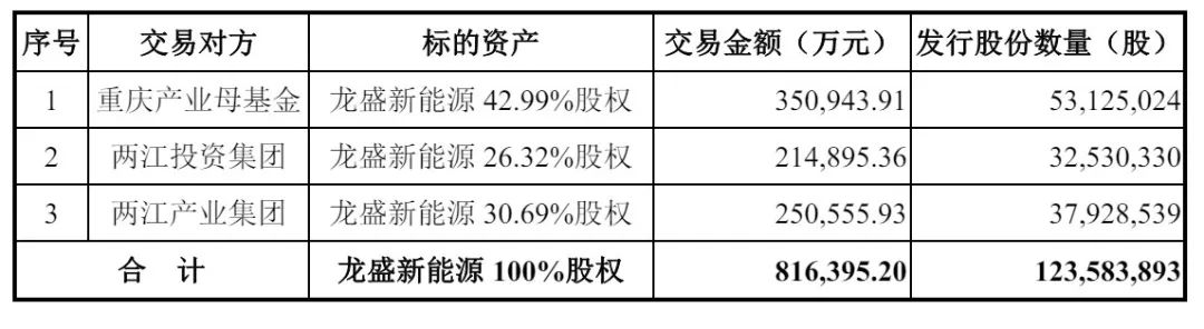 赛力斯开启新一轮融资周期