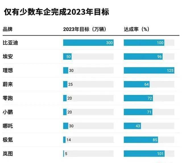 新能源二手车渗透率提升 自主品牌占比超八成