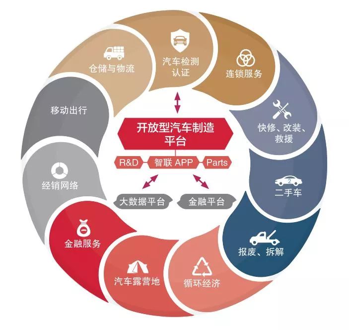 国内业务事业群成立，奇瑞“精益化作战”冲刺IPO