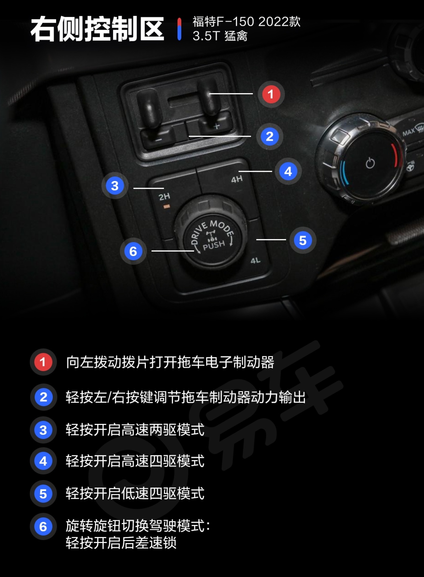 福特猛禽F150高顶7座现车到店内外图解