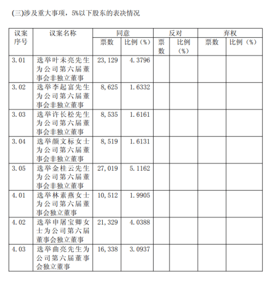从美国到香港,Momenta股东们会同意吗?