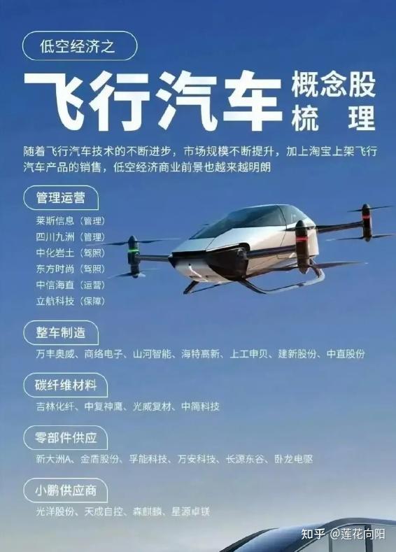 智能汽车、智能机器人、低空经济走向融合发展