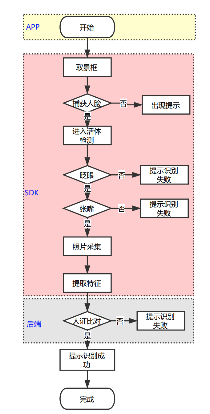 Cubic3推出支持人工智能的FleetWallet3车载支付平台Cubic3推出支持人工智能的FleetWallet3车载支付平台