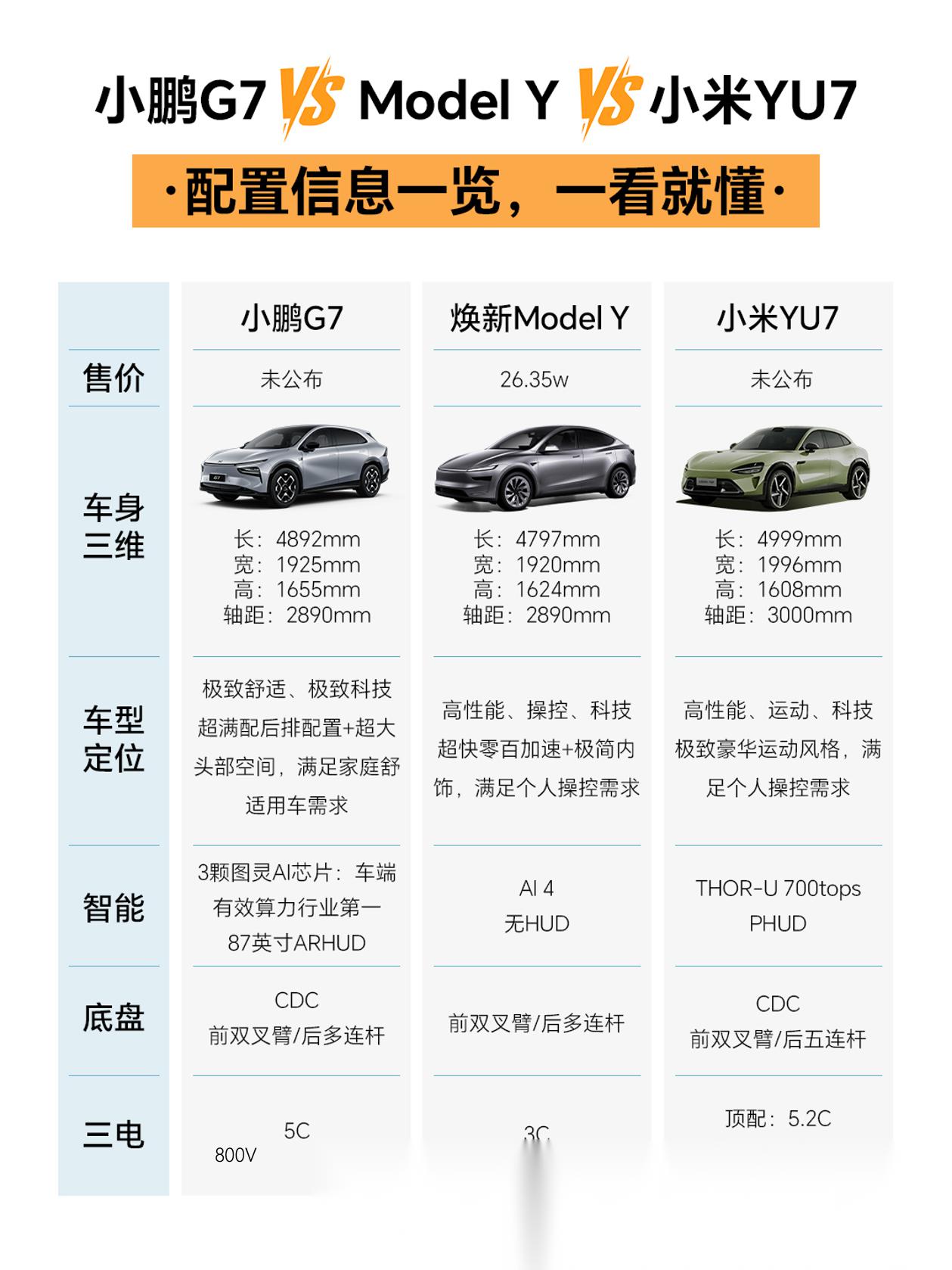 何小鹏“剧透”新车规划，明年推7款增程车抢市场