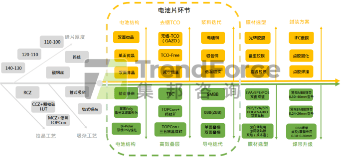 动力电池技术迭代路：从锂基领航到钠固竞逐新篇