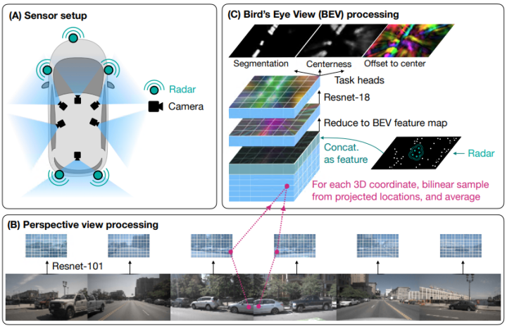 卡内基梅隆大学发明触觉传感器 使机器人能够搬运未固定的货物卡内基梅隆大学发明触觉传感器 使机器人能够搬运未固定的货物