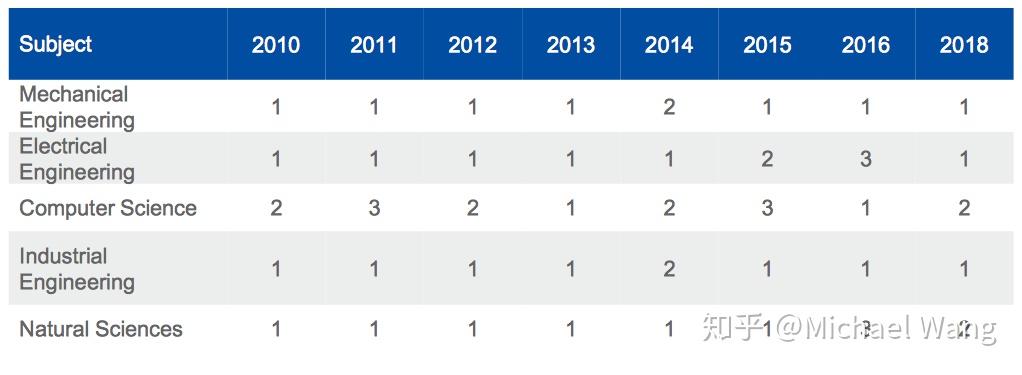 FEV和亚琛工业大学联合推出采用模块化转子的无稀土电动汽车电机平台FEV和亚琛工业大学联合推出采用模块化转子的无稀土电动汽车电机平台