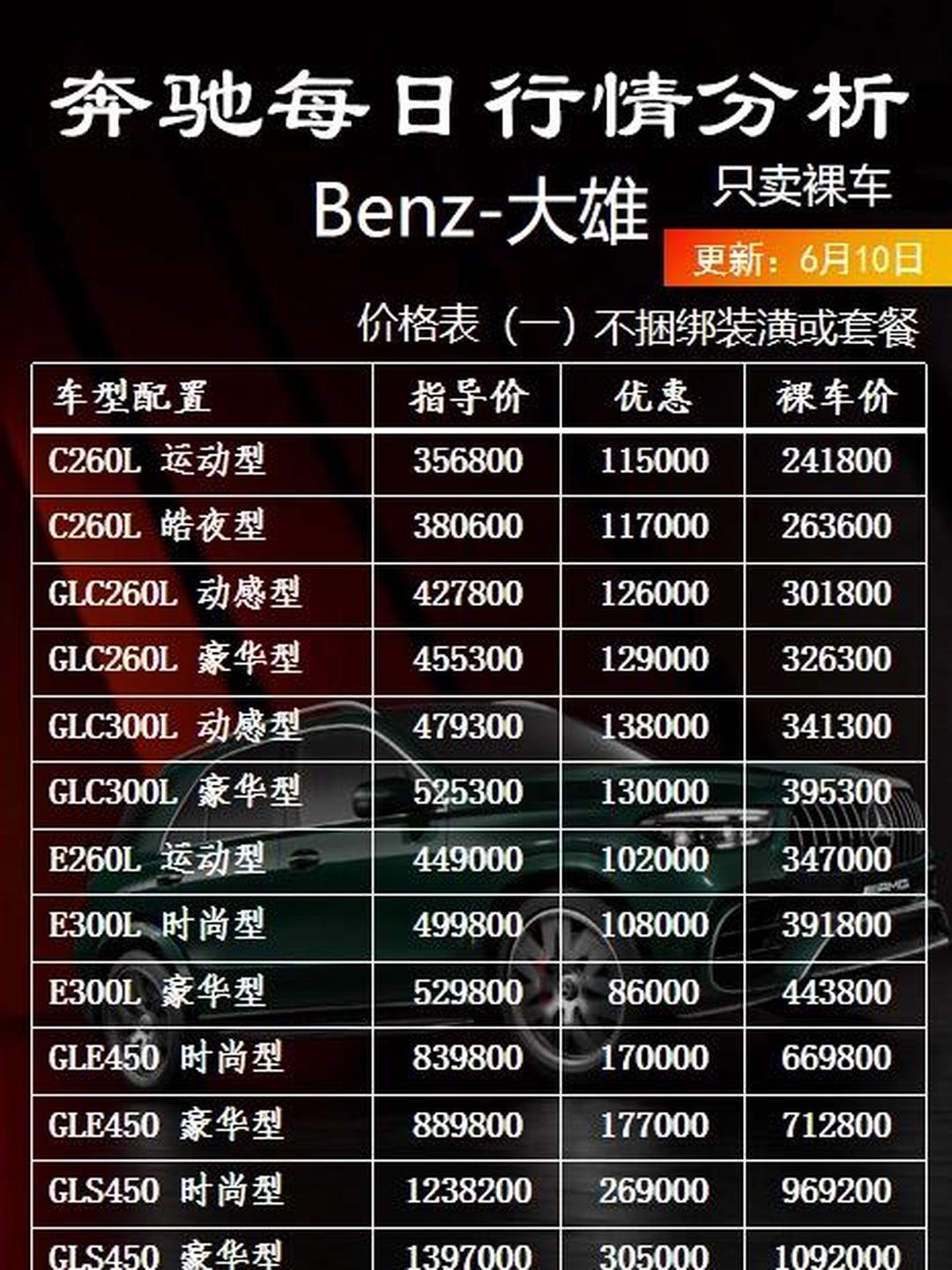 成都奔驰V级最新行情 仅售51万起