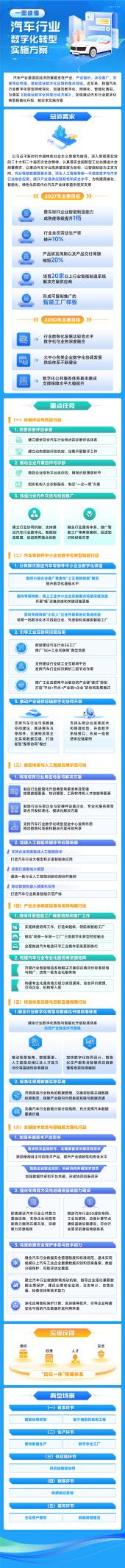 汽车行业数字化转型将提速
