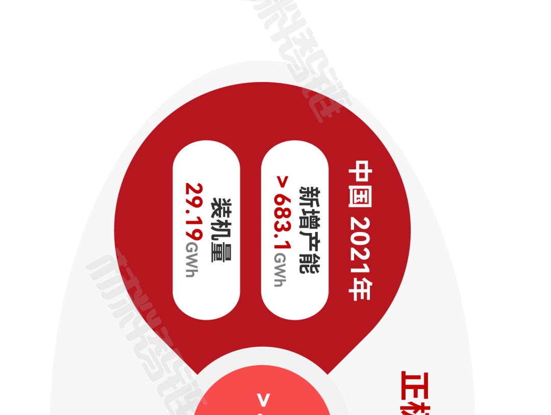 锂电产业链叩响价值回归之门