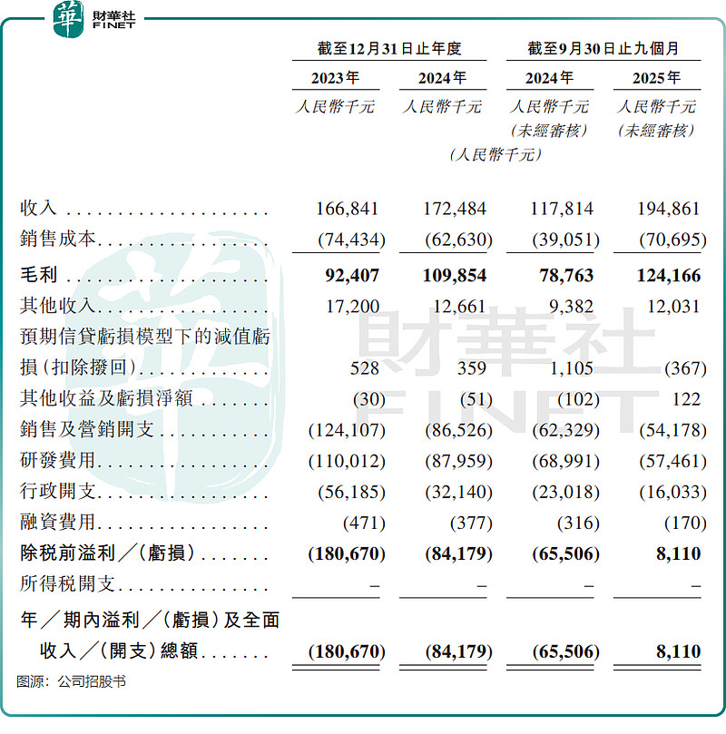 亿纬锂能再闯港交所:盈利承压 资金缺口浮现