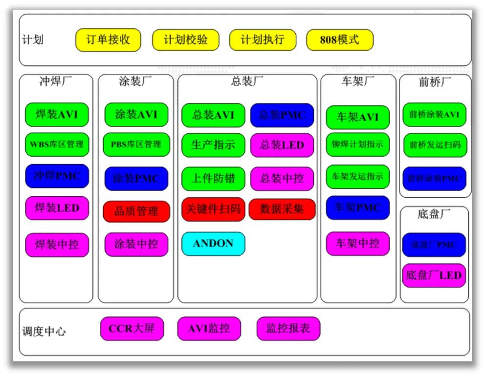 纵深推进汽车产业数字化转型
