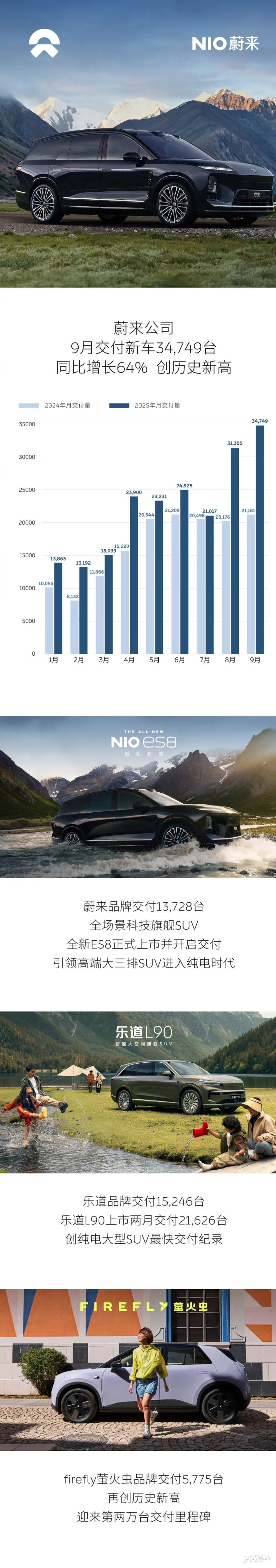 新能源车企密集推出7年低息方案 低月供成车市竞争新亮点